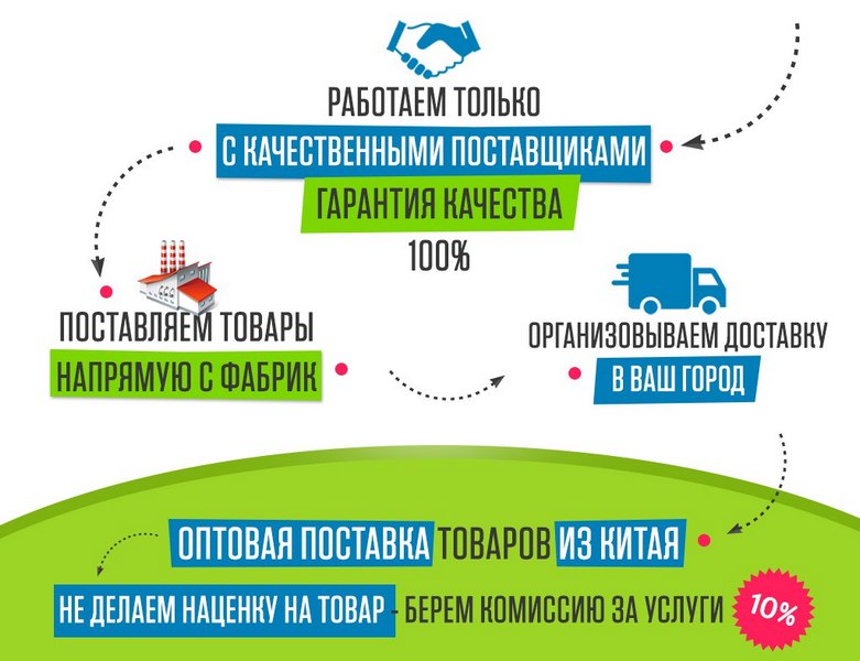 Самые Высокомаржинальные Товары Для Интернет Магазина