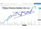 Трейдерское сообщество TraderOK, обсуждаем торговые стратегии, свечной анализ, паттерны